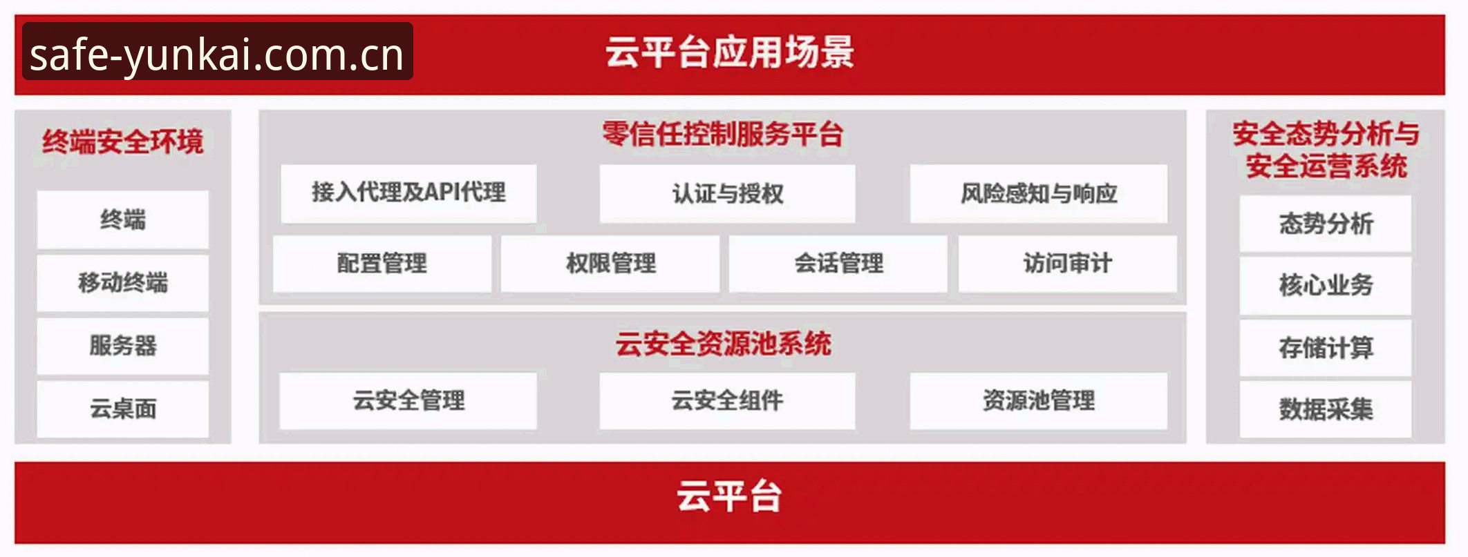 云开平台数据保护怎么下载 云开平台数据保护下载安装教程:安全升级全流程解析